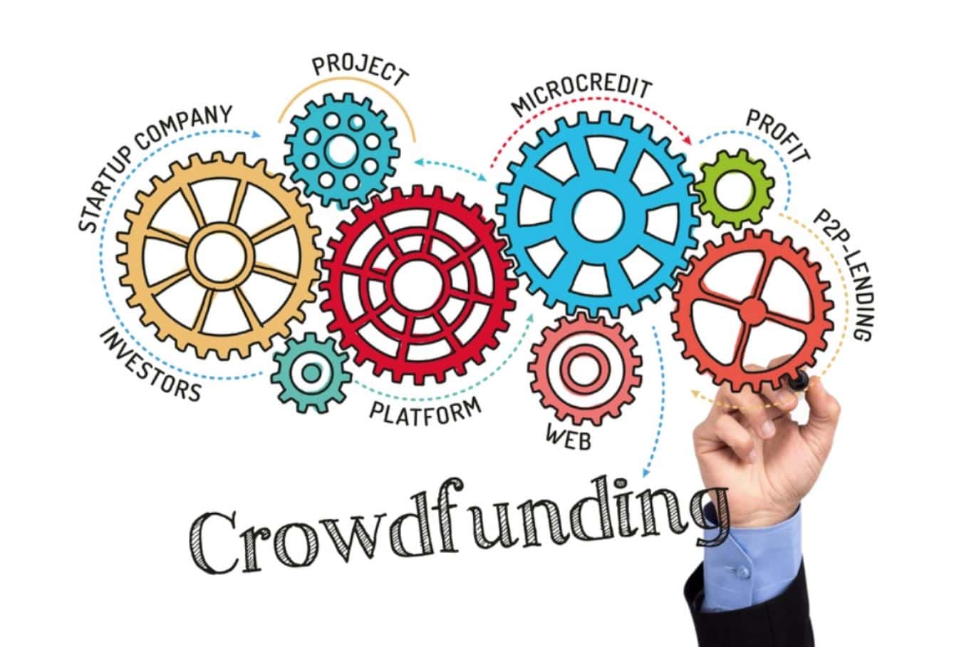 Conoscere le leggi sul crowdfunding